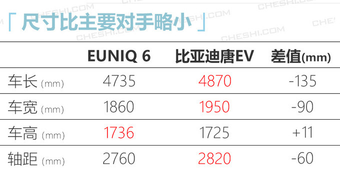 上汽大通全新纯电SUV年中上市 续航里程350km-图5