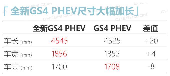 傳祺新GS4混動版將上市，百公里才1.3個油，價格還不貴