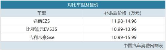 北京新能源車指標已下！推薦三款10萬左右電動車