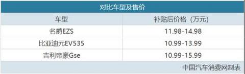 北京新能源车指标已下！推荐三款10万左右电动车