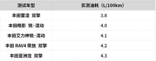 开过这么多混合动力汽车，我始终认为HEV是最棒的