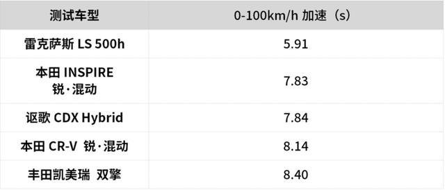 開過這么多混合動(dòng)力汽車，我始終認(rèn)為HEV是最棒的