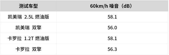 開過這么多混合動(dòng)力汽車，我始終認(rèn)為HEV是最棒的