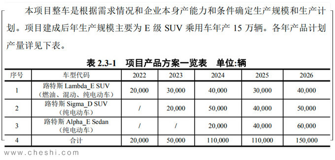 路特斯国产规划曝光 推3款新车/豪华SUV性能超强-图2