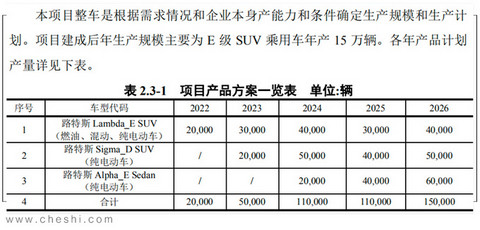 路特斯国产规划曝光 推3款新车/豪华SUV性能超强-图2