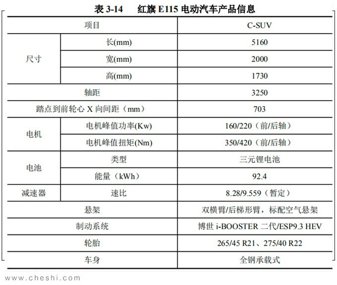 红旗纯电旗舰SUV曝光 续航超600km比蔚来ES8大