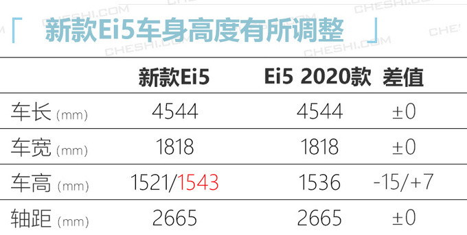 Новый Ei5 от Roewe значительно улучшился мощность и, как ожидается, будет продаваться со 140 000 после субсидий - Рисунок 3
