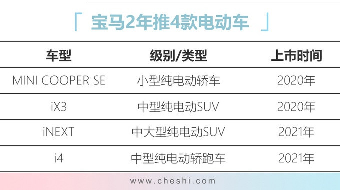 宝马4款新车曝光！4系电动轿车造型夸张，X3纯电SUV国产