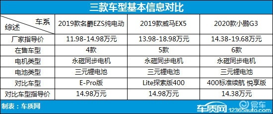 次时代纯电之战 三款热门纯电动SUV车型推荐