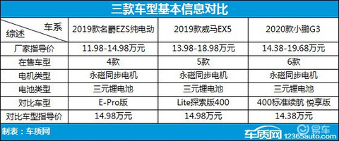 次时代纯电之战 三款热门纯电动SUV车型推荐