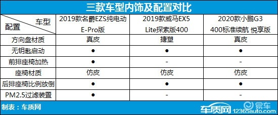 次时代纯电之战 三款热门纯电动SUV车型推荐