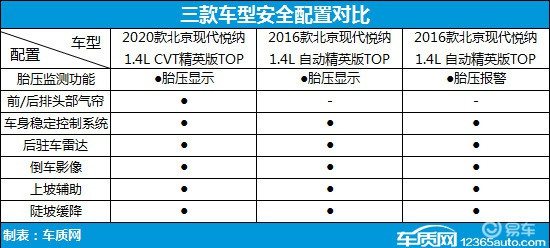 次時代純電之戰(zhàn) 三款熱門純電動SUV車型推薦