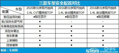 次时代纯电之战 三款热门纯电动SUV车型推荐