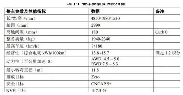 续航600公里还不满足？未来这几款新能源车续航冲700km