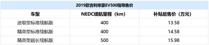A級純電動怎么選？BEIJING-EU5、榮威Ei5、帝豪EV橫評