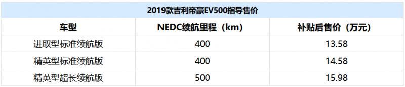 A级纯电动怎么选？BEIJING-EU5、荣威Ei5、帝豪EV横评