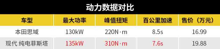 新能源會取代性能車嗎？