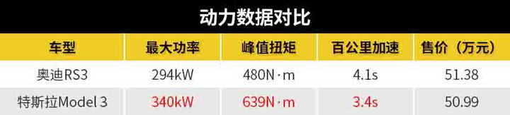 新能源會取代性能車嗎？