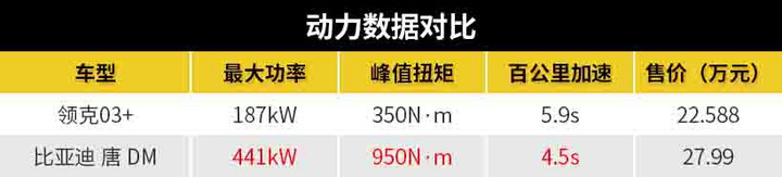新能源會取代性能車嗎？