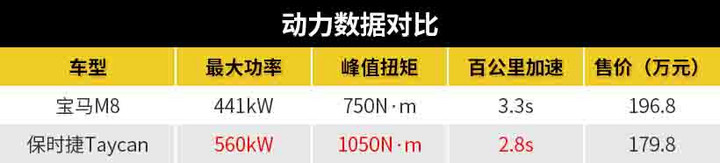 新能源會取代性能車嗎？