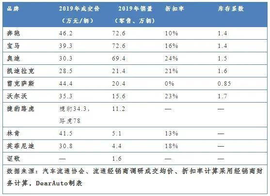 軸距都是2920mm、百公里加速3.9秒，這兩款車型是中國驕傲