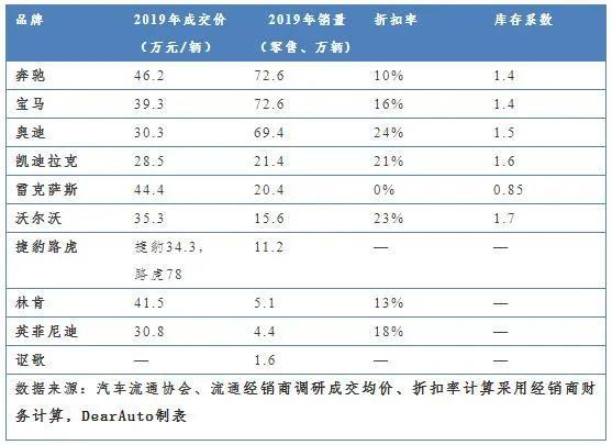 轴距都是2920mm、百公里加速3.9秒，这两款车型是中国骄傲