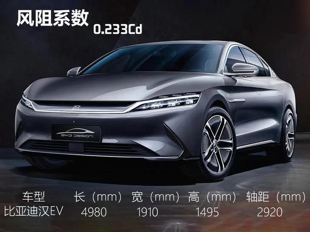 軸距都是2920mm、百公里加速3.9秒，這兩款車型是中國驕傲