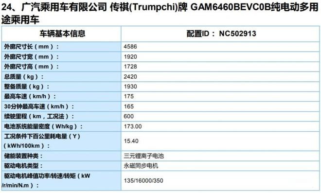 轴长比数据突出 广汽新能源Aion V最新消息