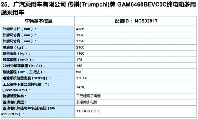 軸長比數據突出 廣汽新能源Aion V最新消息