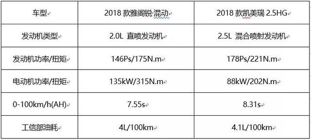 更小更省还有力 详解凌派锐·混动1.5L 第三代i-MMD混动系统