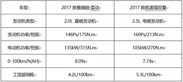 更小更省還有力 詳解凌派銳·混動1.5L 第三代i-MMD混動系統