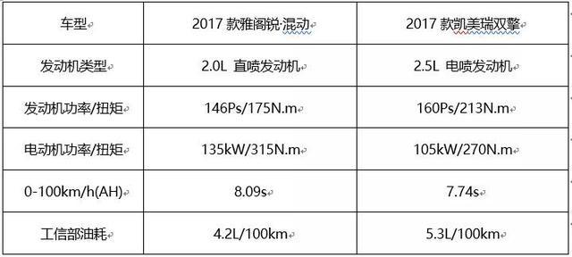 更小更省还有力 详解凌派锐·混动1.5L 第三代i-MMD混动系统