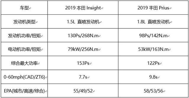 更小更省還有力 詳解凌派銳·混動1.5L 第三代i-MMD混動系統