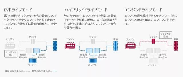 更小更省还有力 详解凌派锐·混动1.5L 第三代i-MMD混动系统