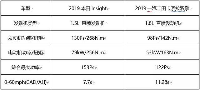 更小更省还有力 详解凌派锐·混动1.5L 第三代i-MMD混动系统