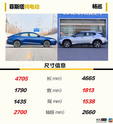 同为合资纯电动车谁更值得买？ 菲斯塔纯电动对比畅巡