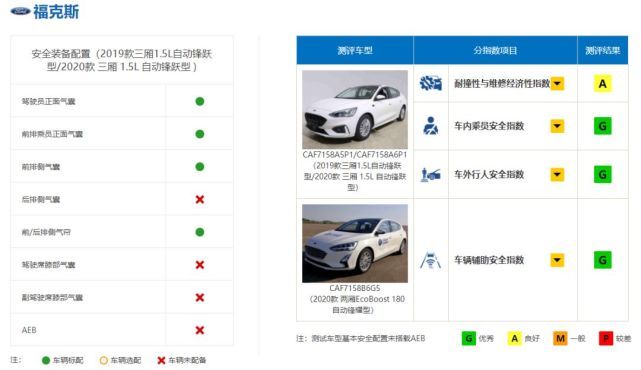 什么样的车才是真安全，全新福克斯给出了十万级的“正解”