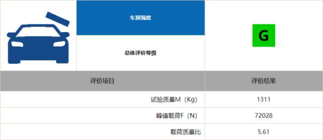 什么样的车才是真安全，全新福克斯给出了十万级的“正解”