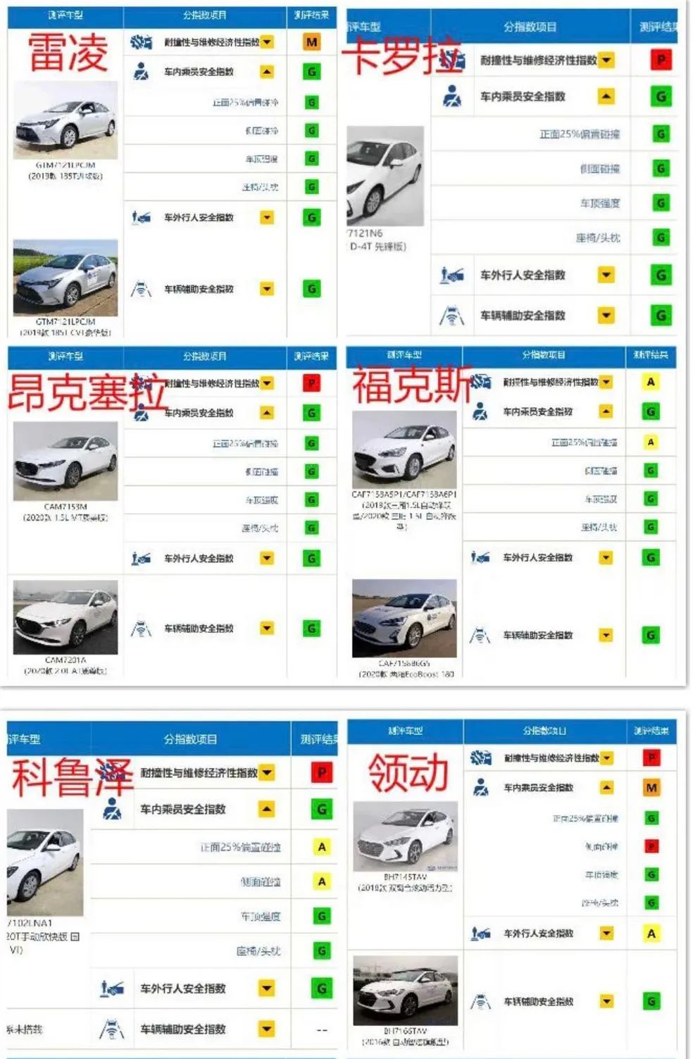 什么樣的車才是真安全，全新?？怂菇o出了十萬級(jí)的“正解”