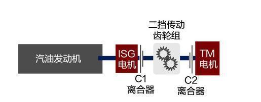 混合動(dòng)力電車虧電油耗也許會(huì)挺高，不過(guò)僅限于技術(shù)的入門(mén)級(jí)平臺(tái)