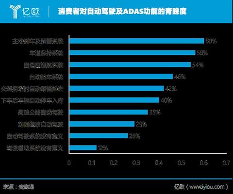 自动驾驶，L3级自动驾驶,长安L3自动驾驶，奥迪L3自动驾驶