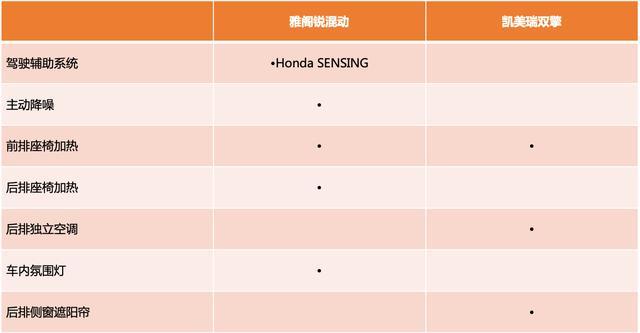 日系雙田混動(dòng)大戰(zhàn)，雅閣銳?混動(dòng)和凱美瑞雙擎怎么選？