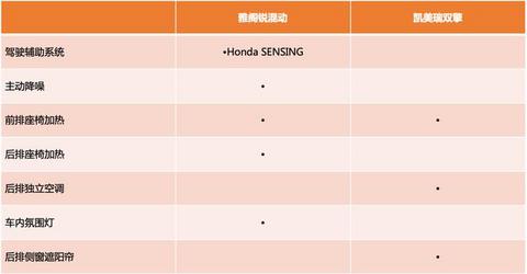 日系双田混动大战，雅阁锐•混动和凯美瑞双擎怎么选？
