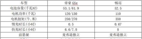 15万元预算买纯电紧凑SUV选合资还是自主？