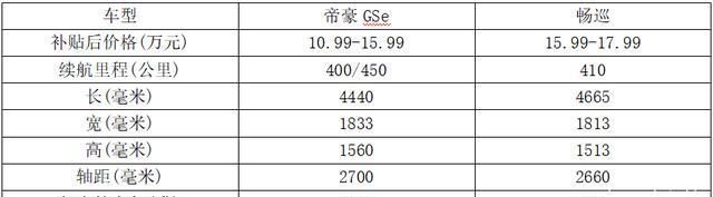 15萬元預(yù)算買純電緊湊SUV選合資還是自主？