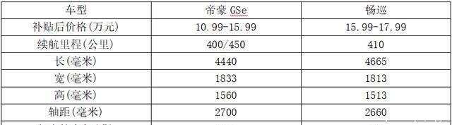 15万元预算买纯电紧凑SUV选合资还是自主？