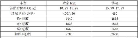 15万元预算买纯电紧凑SUV选合资还是自主？