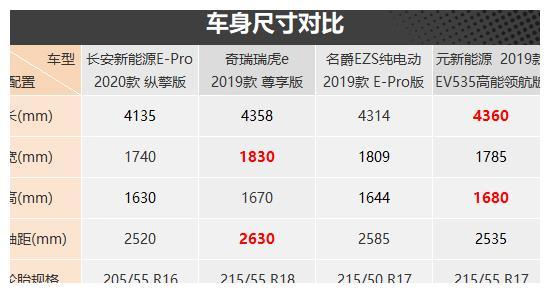 節(jié)能出行新方式 四款純電小型SUV車型推薦