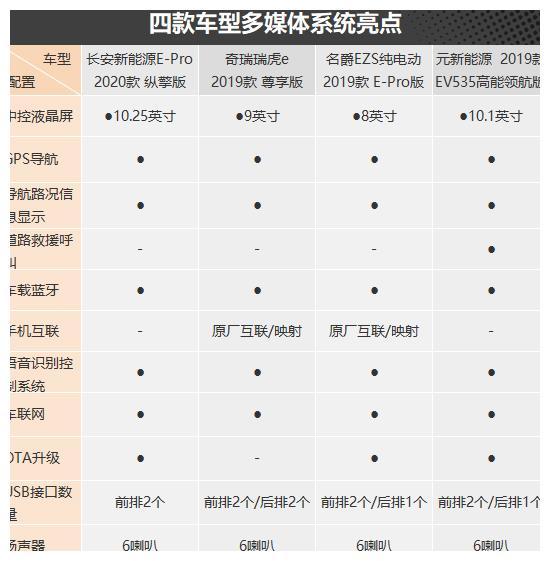 節(jié)能出行新方式 四款純電小型SUV車型推薦