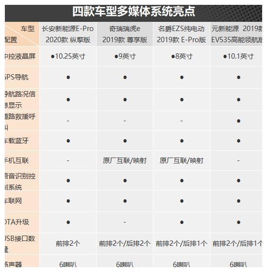 节能出行新方式 四款纯电小型SUV车型推荐